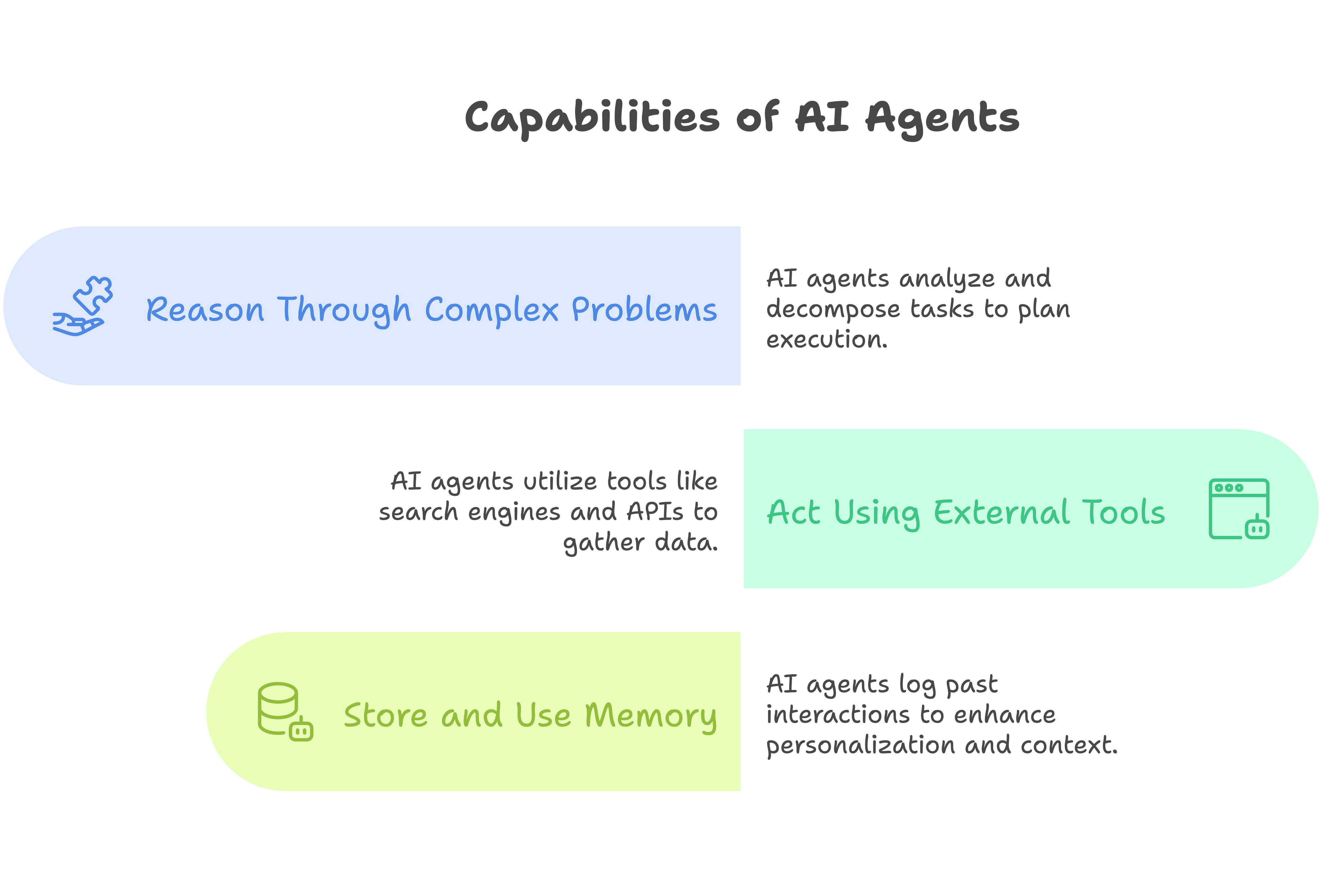 Capabilities of AI Agents